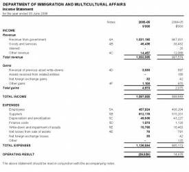 income statement